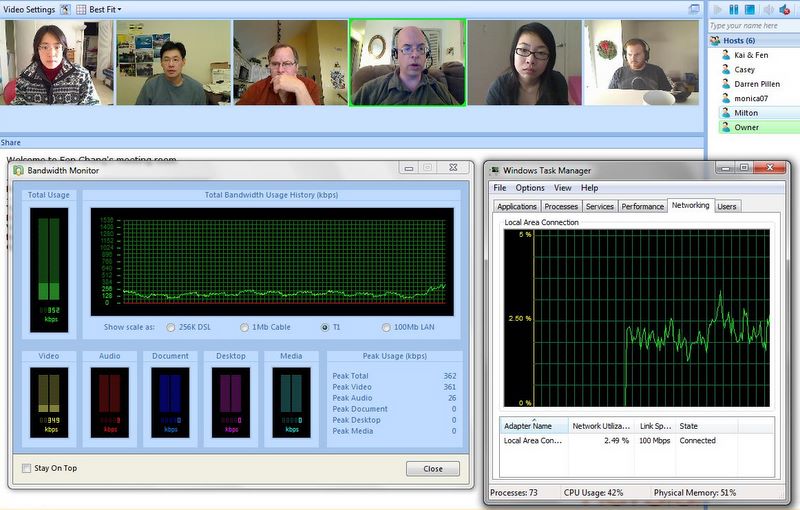 Nefsis and Windows manager network usage comparison