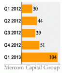 Health IT Venture Capital Funding