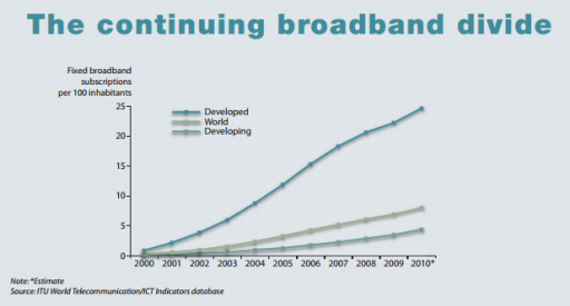 broadband divide