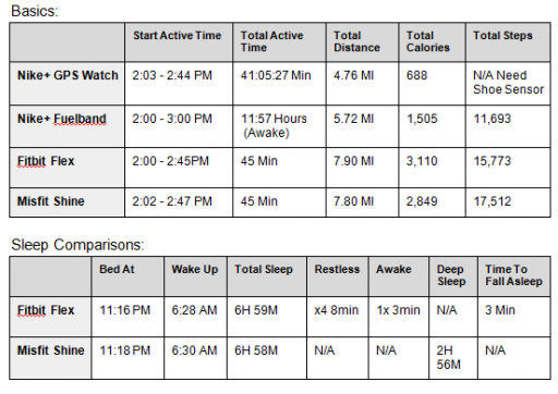 Fitness Tracker Bands Comparison Chart