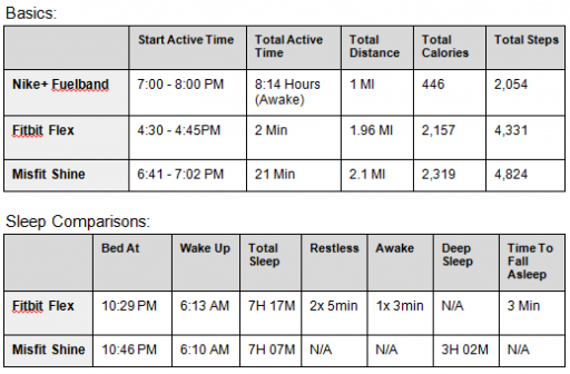 Fitness Tracker Bands Comparison Chart