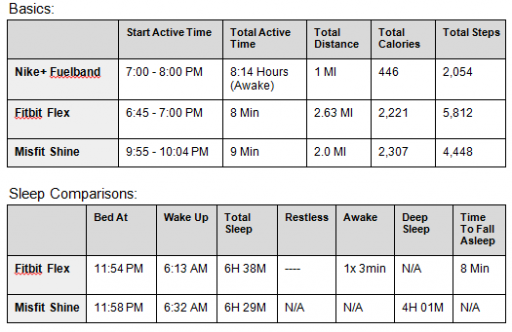 fitness tracker data