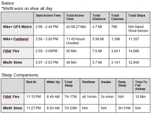 Fitness Tracker Comparison Chart