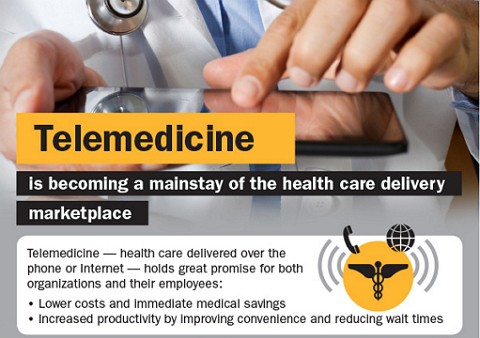 Telemedicine goes to work.