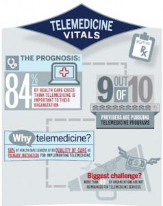 telemedicine infographic