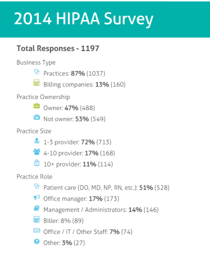 HIPAA survey