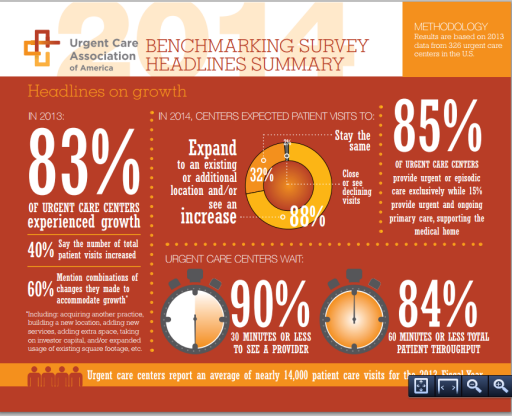 urgent care statistics 2014