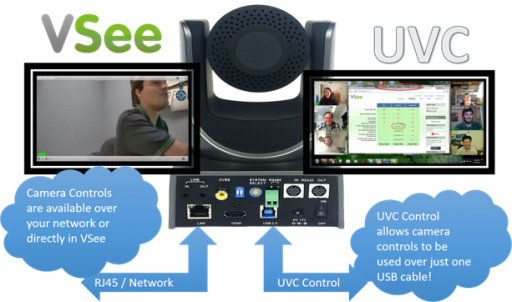 ptz camera with uvc controls