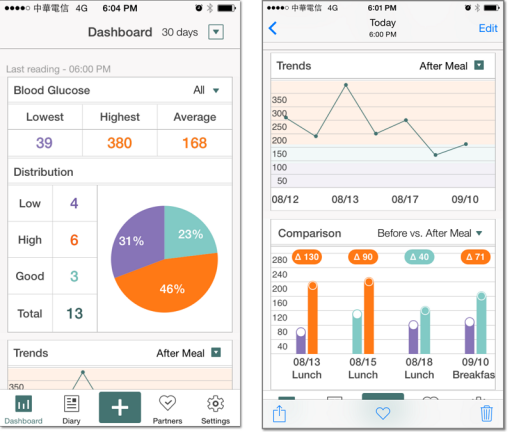 health2sync diabetes management