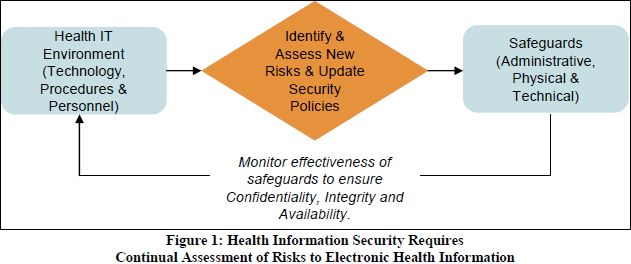 vsee security